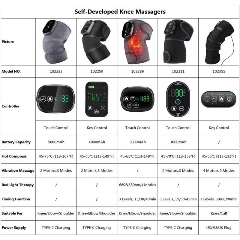 Smart Arthritis Pain Relief He - Smart Knee Wrap recension och pris