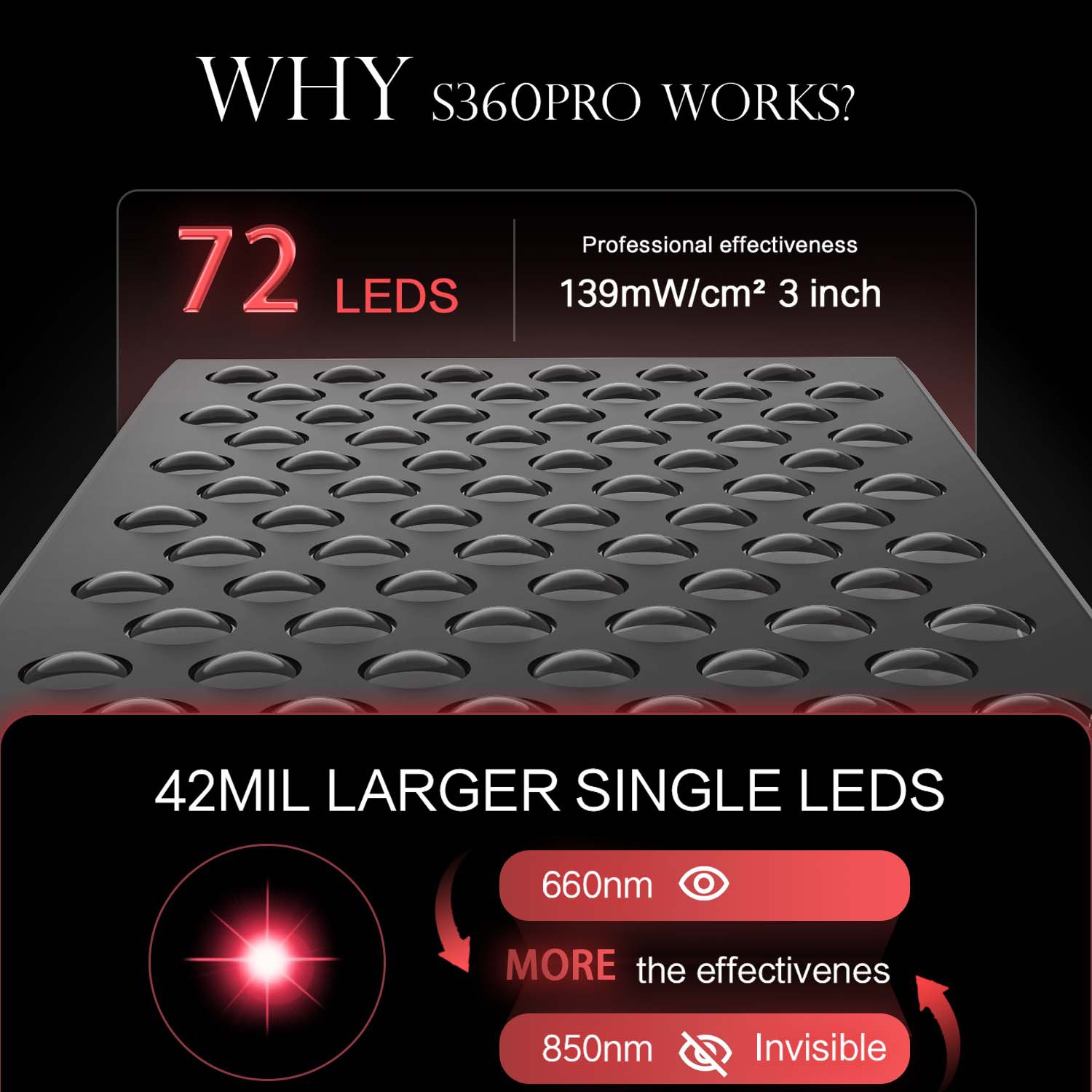 Double Chip Timing Led Red Lig - Galvanic Skin Sensor recension och pris