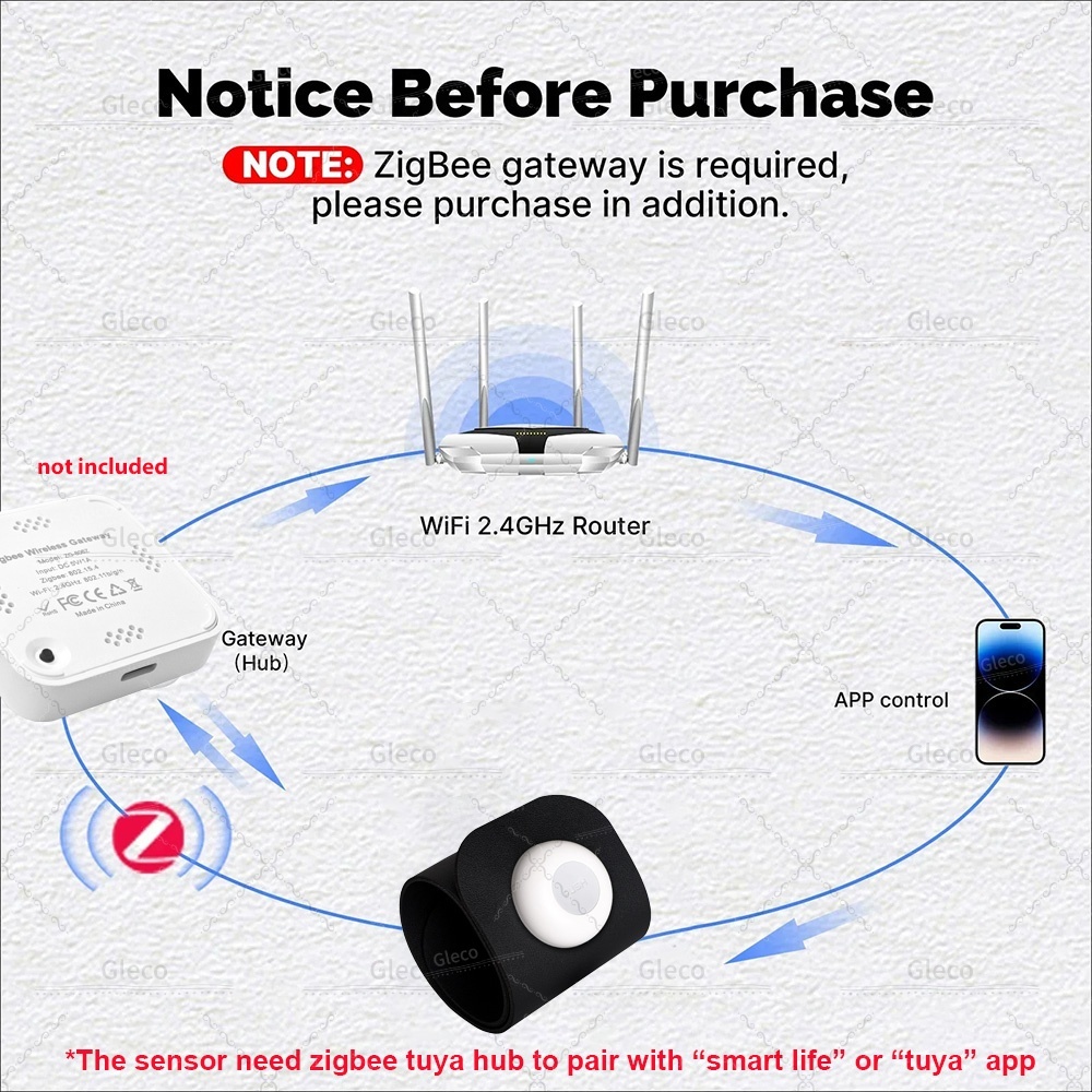 Zigbee Tuya Pressure Sensor De - Smart Insole Pressure recension och pris